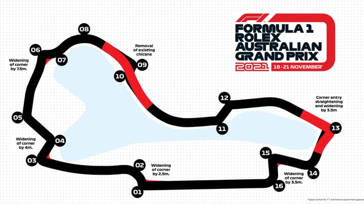 RACIER NEW SHAPE FOR ALBERT PARK